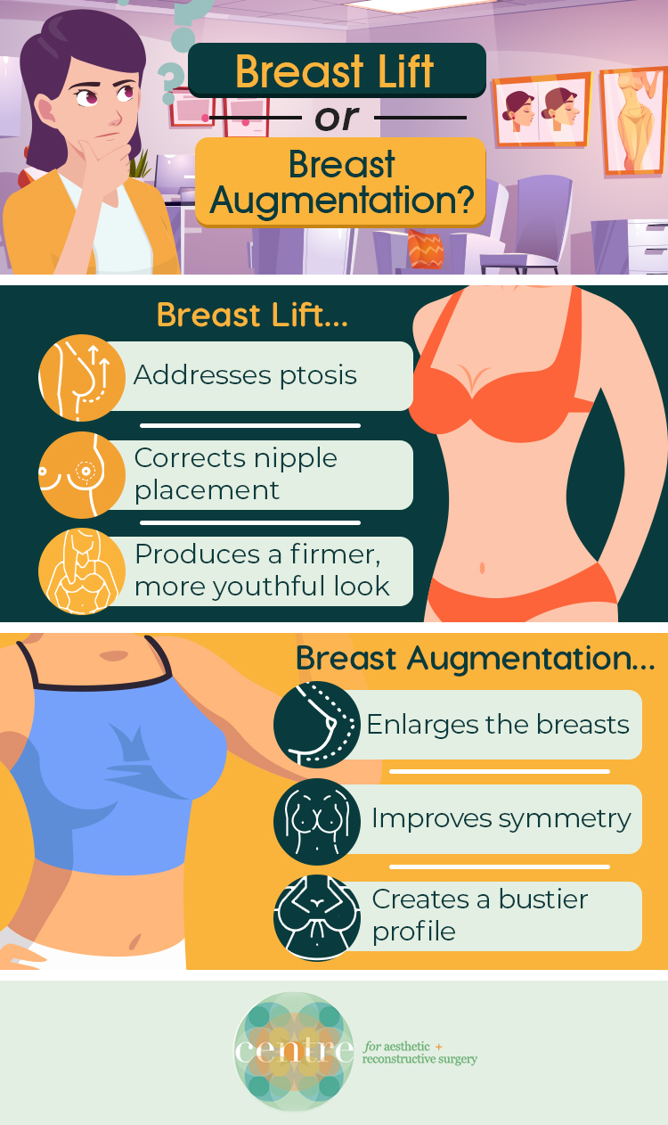 colorful infographic displaying a few characters and text illustrates the differences between a breast implant and breast augmentation